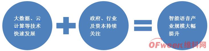 智能語音：人工智能領(lǐng)域的重要入口