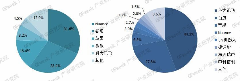 智能語音：人工智能領(lǐng)域的重要入口