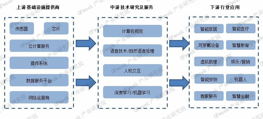 智能語音：人工智能領(lǐng)域的重要入口