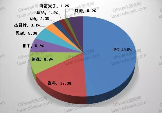 不畏浮云遮望眼——從工業(yè)激光器的2019看2020