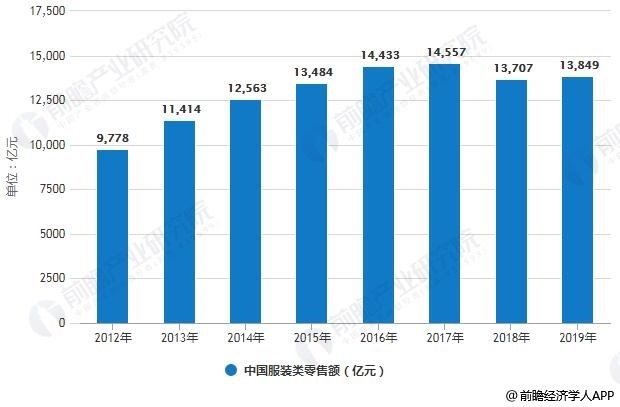 步Forever21后塵？武漢Zara全部關(guān)閉 官方回應(yīng)：停業(yè)升級(jí)