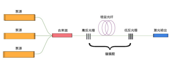 千磨萬擊還堅勁——激光核心器件國產(chǎn)化再進一步！