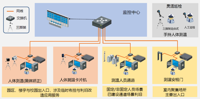 防疫戰(zhàn)打響，一家科技公司是如何向內(nèi)向外行動的？