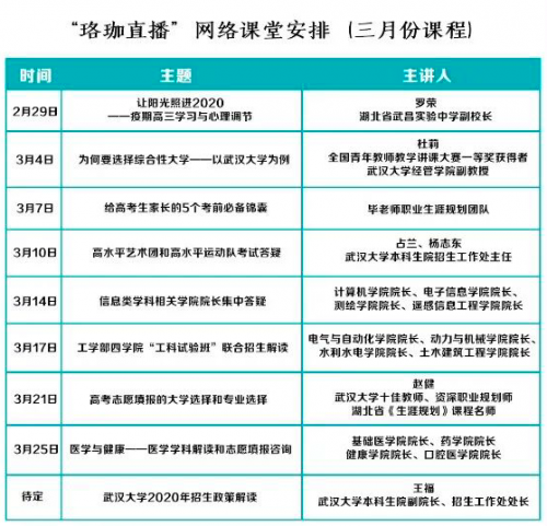 武大招生辦直播課程上線首日 3000名高三學(xué)生及家長同時(shí)在騰訊課堂觀看