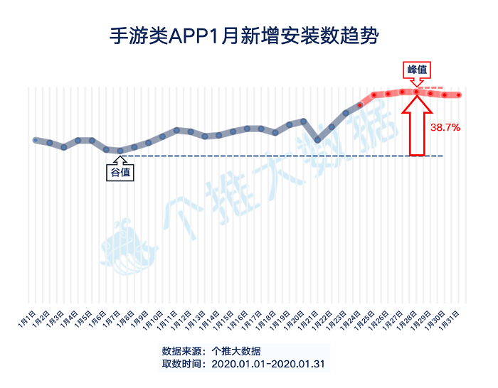 召回10萬+用戶丨OPPO游戲春節(jié)期間幫助合作伙伴進行玩家回流