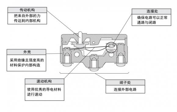 游戲手柄什么樣的好？北通宙斯游戲手柄的機(jī)械開(kāi)關(guān)到底有多強(qiáng)？