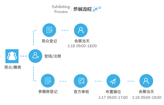 疫情之后激光產(chǎn)業(yè)如何振興？激光在線研討會(huì)邀您共商對(duì)策