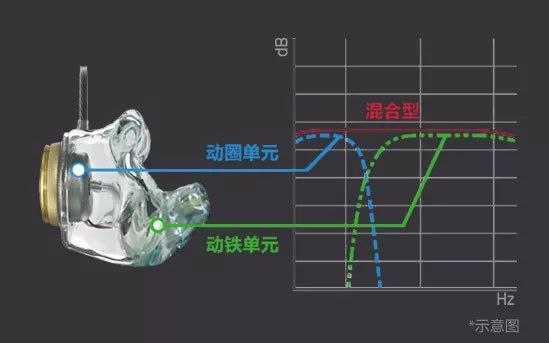 索尼Just Ear耳機(jī)試聽：從“外觀”到“內(nèi)在” 更貼近用戶需求