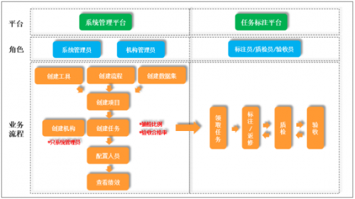 私有化數(shù)據(jù)標(biāo)注平臺應(yīng)用案例—電力