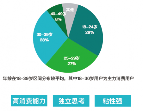 疫情之下，摩點(diǎn)獨(dú)特的眾籌模式能為文娛行業(yè)做些什么？