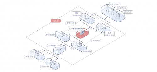 從安全界“奧斯卡”冠軍，看華為云數(shù)據(jù)安全合規(guī)解決方案