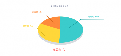 從安全界“奧斯卡”冠軍，看華為云數(shù)據(jù)安全合規(guī)解決方案