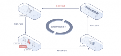 從安全界“奧斯卡”冠軍，看華為云數(shù)據(jù)安全合規(guī)解決方案