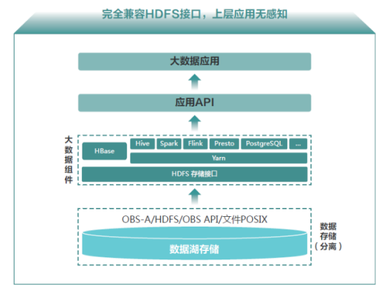 華為云大數(shù)據(jù)解決方案，助力斗魚打破數(shù)據(jù)孤島、創(chuàng)造價值