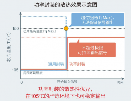 ROHM推出車載儀表盤用2.8W大輸出揚聲器放大器“BD783xxEFJ-M”