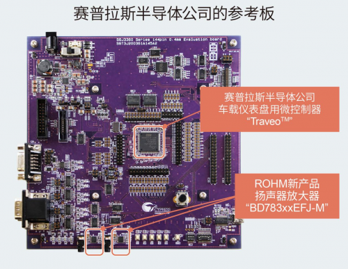 ROHM推出車載儀表盤用2.8W大輸出揚聲器放大器“BD783xxEFJ-M”