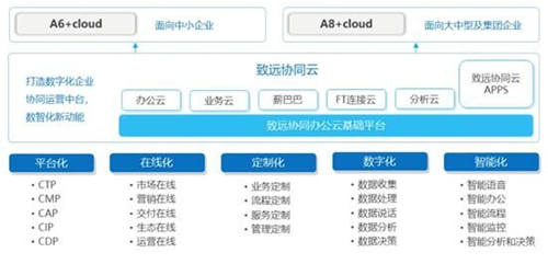 歡迎你！全面上云、迅速崛起的千億級協(xié)同管理軟件生態(tài)