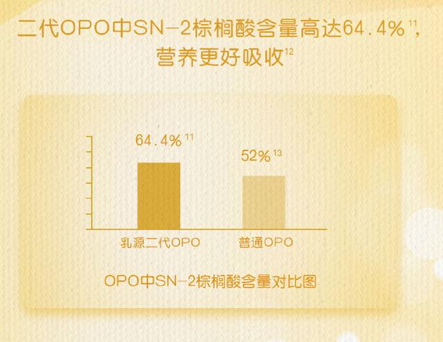 嬰配粉大趨勢(shì)：首發(fā)乳源二代OPO或?qū)⒊蔀闃?biāo)配