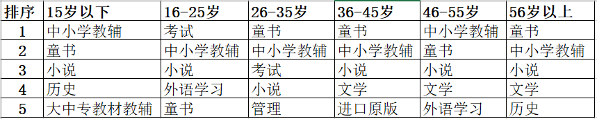 京東圖書推出年度女性購書報告：遼寧省女性用戶最給力