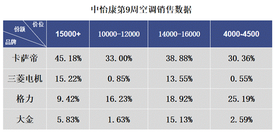 疫情下，空調(diào)如何“自救”？卡薩帝給出4條路