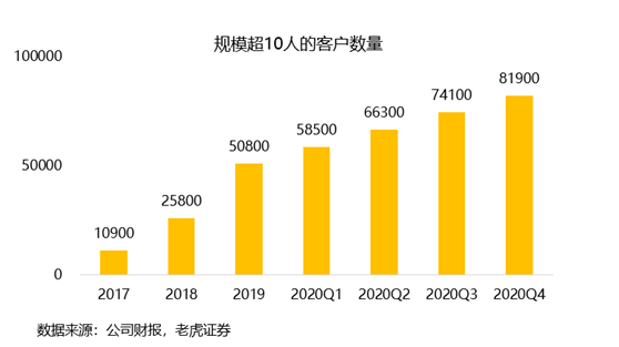 老虎證券：Zoom估值過高嚇退投資者 業(yè)務(wù)單一或成隱患