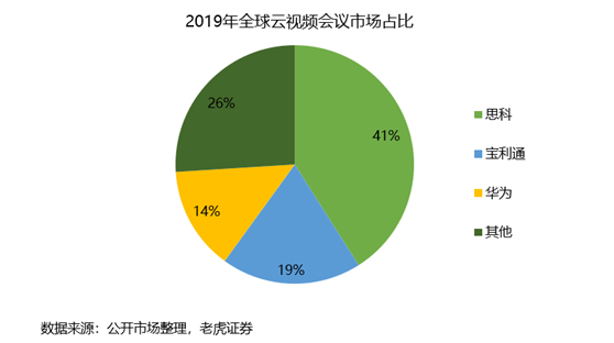 老虎證券：Zoom估值過高嚇退投資者 業(yè)務(wù)單一或成隱患