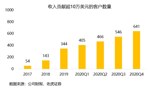 老虎證券：Zoom估值過高嚇退投資者 業(yè)務(wù)單一或成隱患