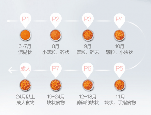 輔食機(jī)哪個(gè)牌子好，這款才是真正的國(guó)貨之光