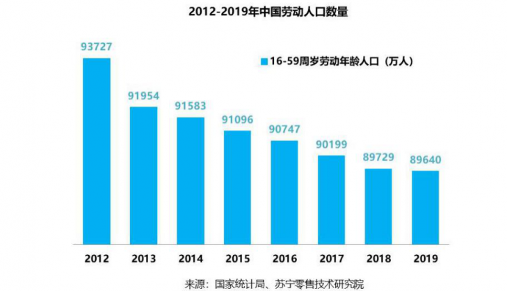 無人物流，疫情下迎來彎道超車好時機