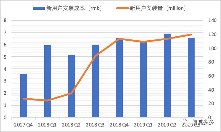 以有料看看為例，拆解單用戶價(jià)值模型