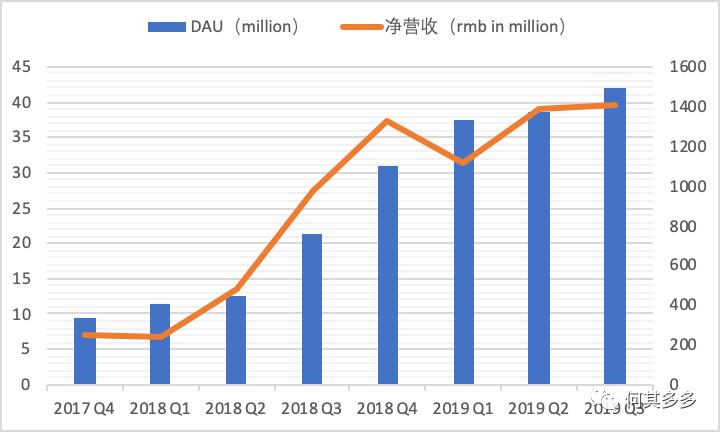 以有料看看為例，拆解單用戶價(jià)值模型