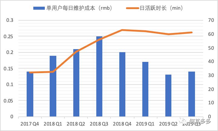 以有料看看為例，拆解單用戶價(jià)值模型