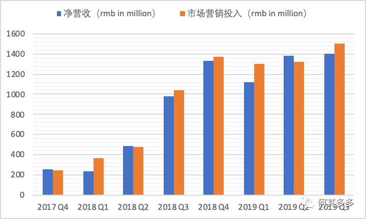 以有料看看為例，拆解單用戶價(jià)值模型