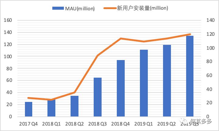 以有料看看為例，拆解單用戶價(jià)值模型