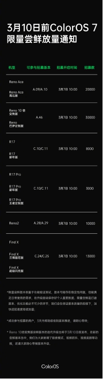 不斷提升用戶體驗，ColorOS 7 限量嘗鮮適配機型再次加量推送