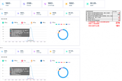 小程序呼叫電梯，地鐵站語音購票…云知聲AI機器人戰(zhàn)“疫”立功了