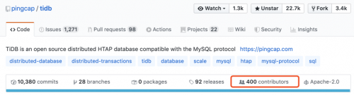 TiDB Contributor 人數突破 400，有關開源理想，我們同在！