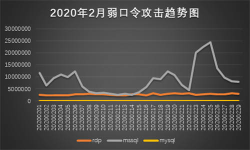 抓包中情局特工后，是時候聊聊勒索黑客了