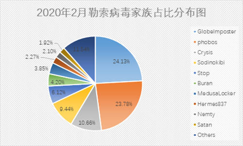 抓包中情局特工后，是時候聊聊勒索黑客了