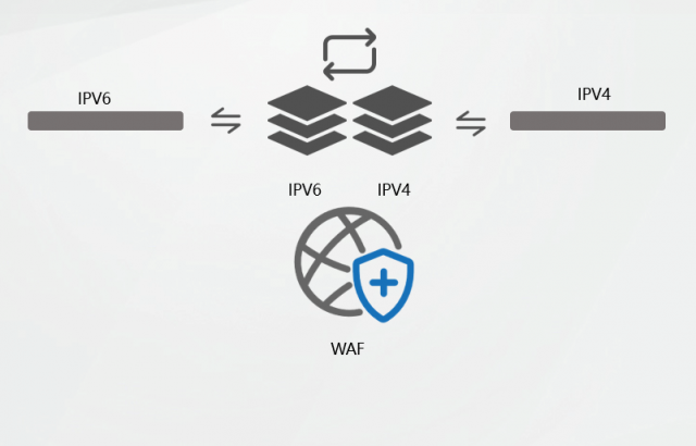 混合攻擊來了，WAF 進(jìn)入多引擎時(shí)代