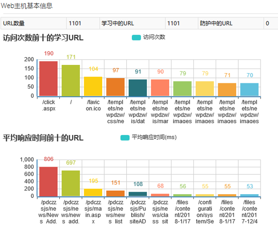 混合攻擊來了，WAF 進(jìn)入多引擎時(shí)代