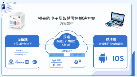 千紙鶴電子煙以智能零售、智慧營銷掘金線下千億市場