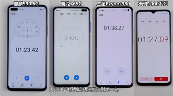 四款主流5G芯片的性能誰(shuí)更強(qiáng)？看完實(shí)測(cè)結(jié)果我沉默了