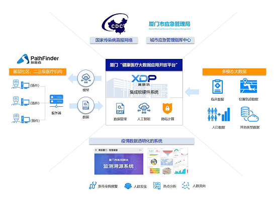 揭秘廈門新冠疫情“停止鍵”：數(shù)字防疫為何物？