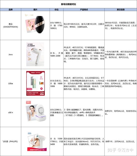 JOVS HIPL家用脫毛儀值不值得入手？