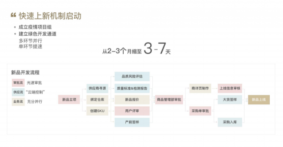 網(wǎng)易嚴(yán)選石聞一混沌大學(xué)講述 疫情之下新消費(fèi)品牌如何應(yīng)變