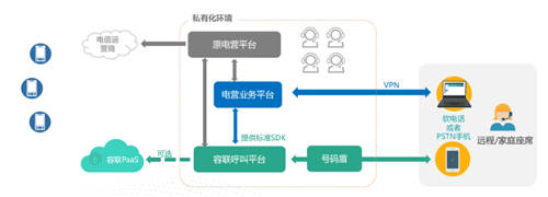 容聯(lián)熊謝剛：視頻會(huì)議行業(yè)大浪淘沙，貼近客戶需求終能笑到最后