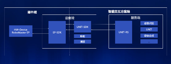 百度大腦UNIT智能教育機(jī)器人方案接入大疆機(jī)甲大師，復(fù)雜指令解析技術(shù)強(qiáng)