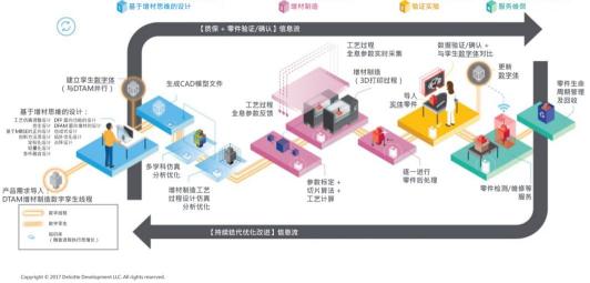 破解高端人才緊缺困局 安世亞太全力推動(dòng)增材制造產(chǎn)教融合