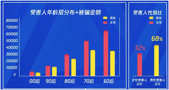 騰訊攜手招商銀行保障金融消費(fèi)者權(quán)益，共創(chuàng)科技反詐新模式